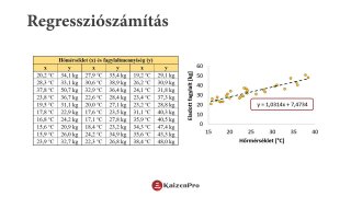 Az adatok statisztikai elemzése a gyakorlatban