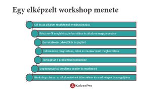 Workshop vezetés